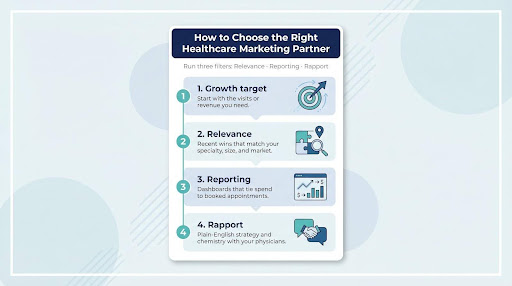 How to choose the right healthcare marketing partner